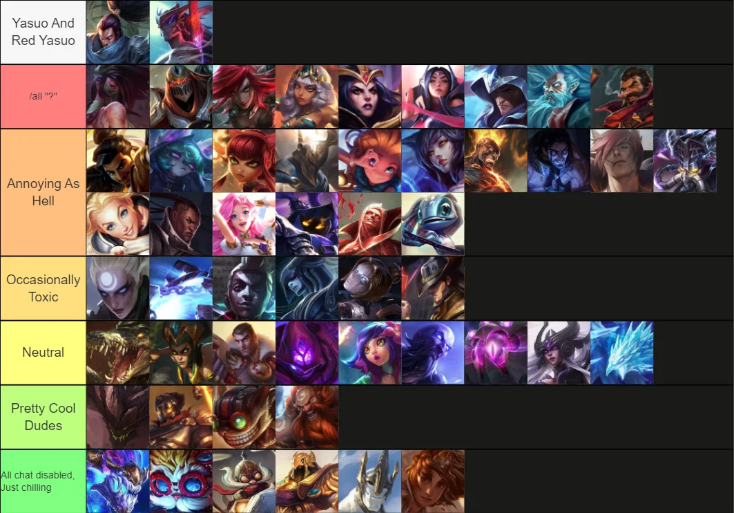 LoL URF Tier List 12.21 Best URF Champions